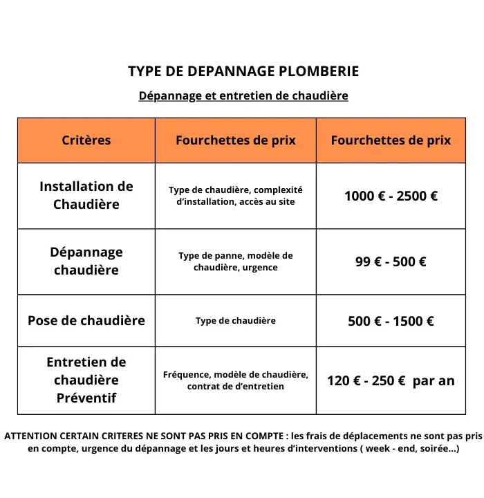 contrat entretien de chaudière